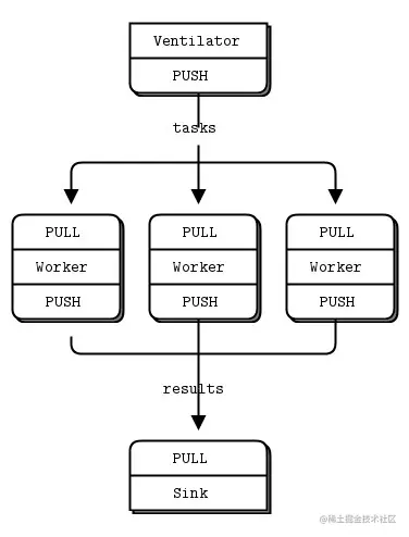 ZeroMQPull.jpg