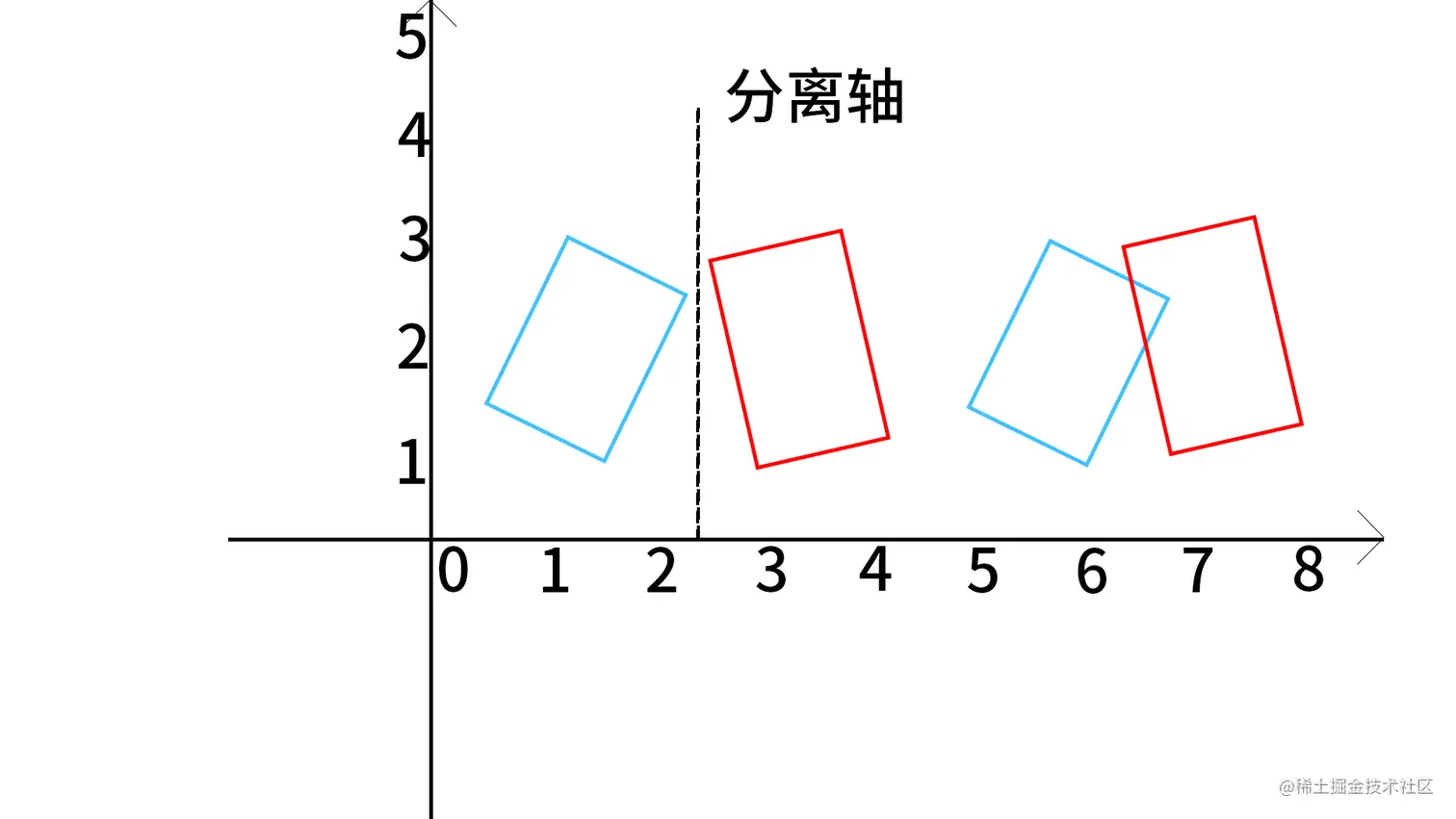 两矩形裸分离轴图片.jpg