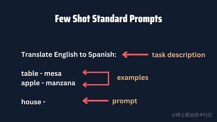 few-shot-standard-prompts.jpg