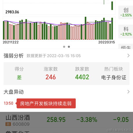 王老狮于2022-03-15 10:33发布的图片