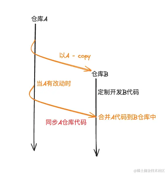 截屏2024-01-19 17.19.44.png