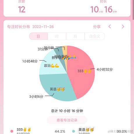 林周周于2022-11-26 22:21发布的图片