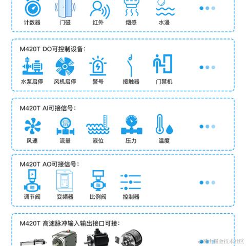 钡铼技术宣传委员于2023-10-31 10:52发布的图片