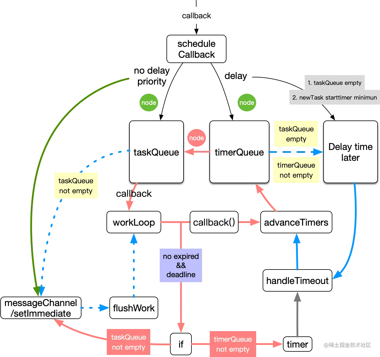 新版scheduler.png