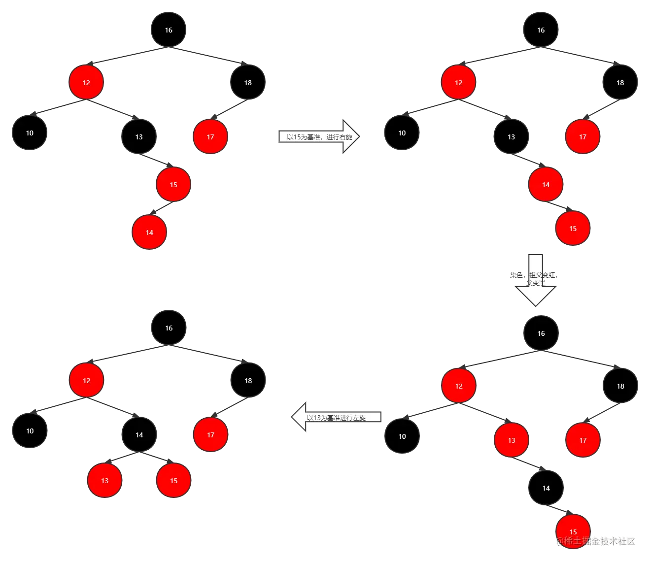 红黑树流程8.png