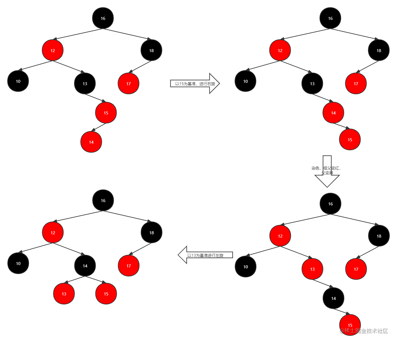 红黑树流程8.png