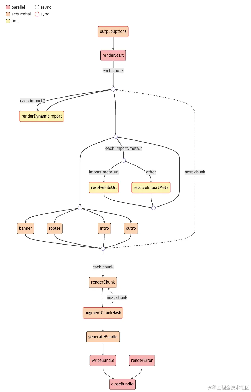 FireShot Capture 005 - 插件开发 - rollup.js 中文文档 - rollup.js中文网 - www.rollupjs.com.png