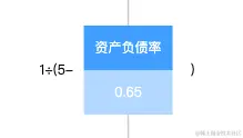 资产负偾率.png
