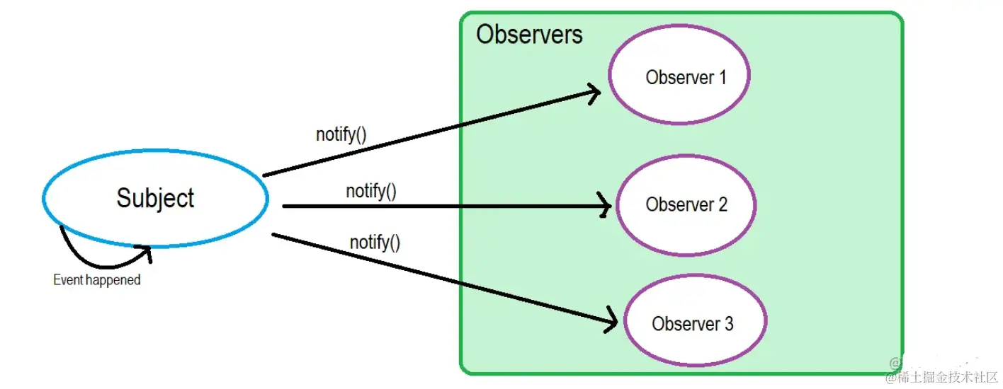 image-20220711162249900.png
