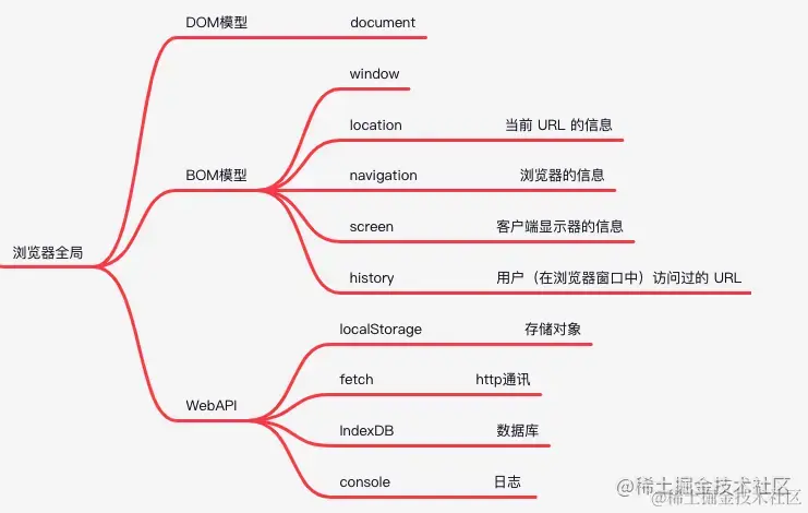 0c9e73519c4c475e9bcf6770c235c502_tplv-k3u1fbpfcp-zoom-in-crop-mark_1304_0_0_0.awebp
