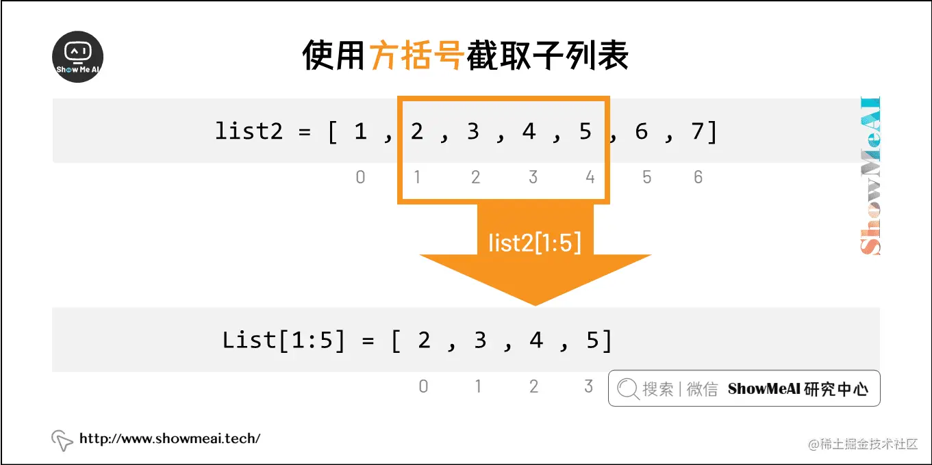 使用方括号截取子列表