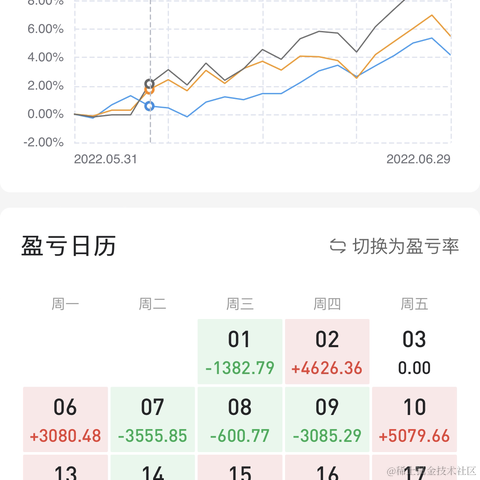 惊墨于2022-07-01 00:24发布的图片