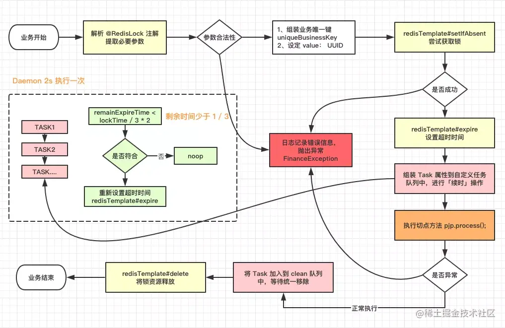 半小时用SpringBoot注解实现Redis分布式锁