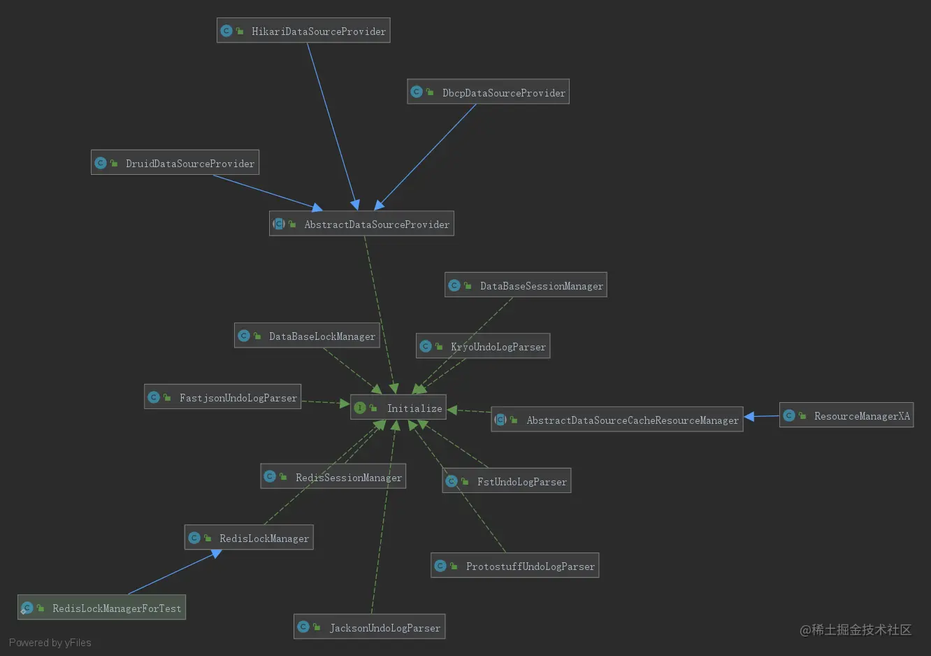 seata-Initialize-system.png