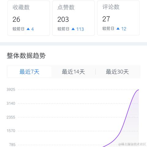 forwardXX于2022-09-22 07:17发布的图片