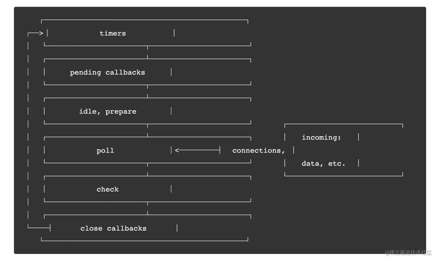 Node 事件循环.png