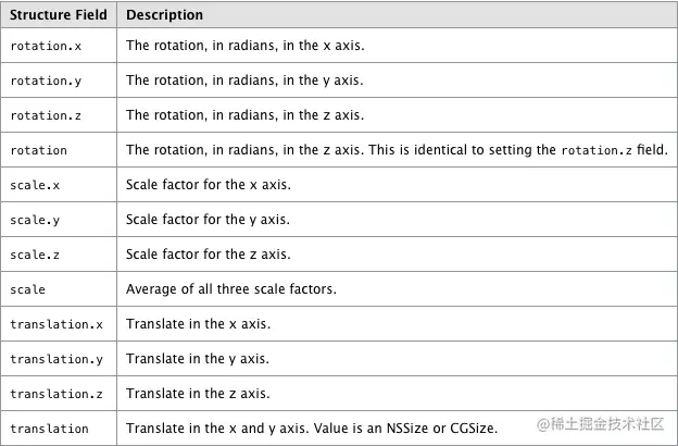 Screen-shot-2010-01-25-at-1.33.58-PM.png