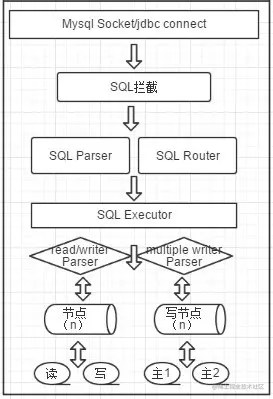 SQL拦截.jpg