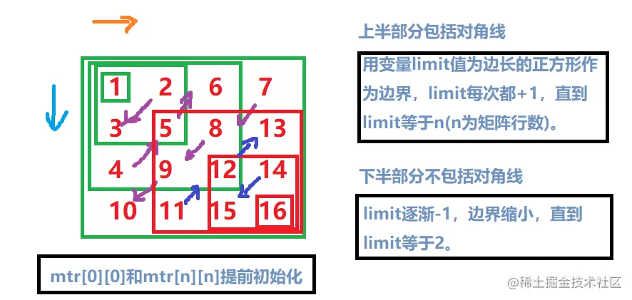 蛇型矩阵图解1.png