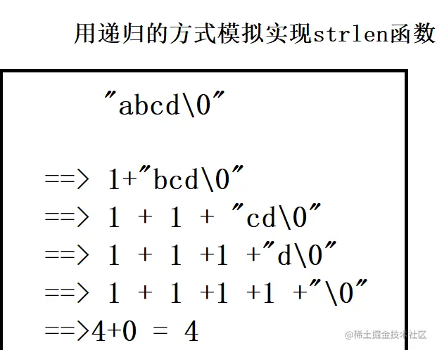 C语言04-函数递归（下）