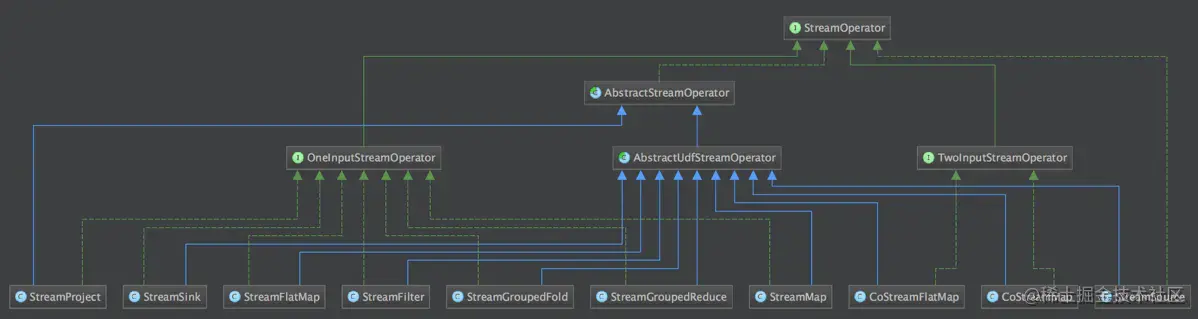 【Flink】详解StreamGraph_image_5.png