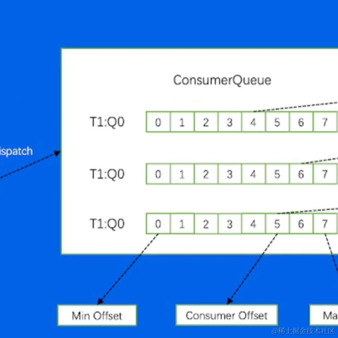 星辰落入海于2023-05-31 17:55发布的图片