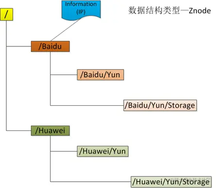 znode.png