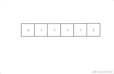 15.三数之和.gif