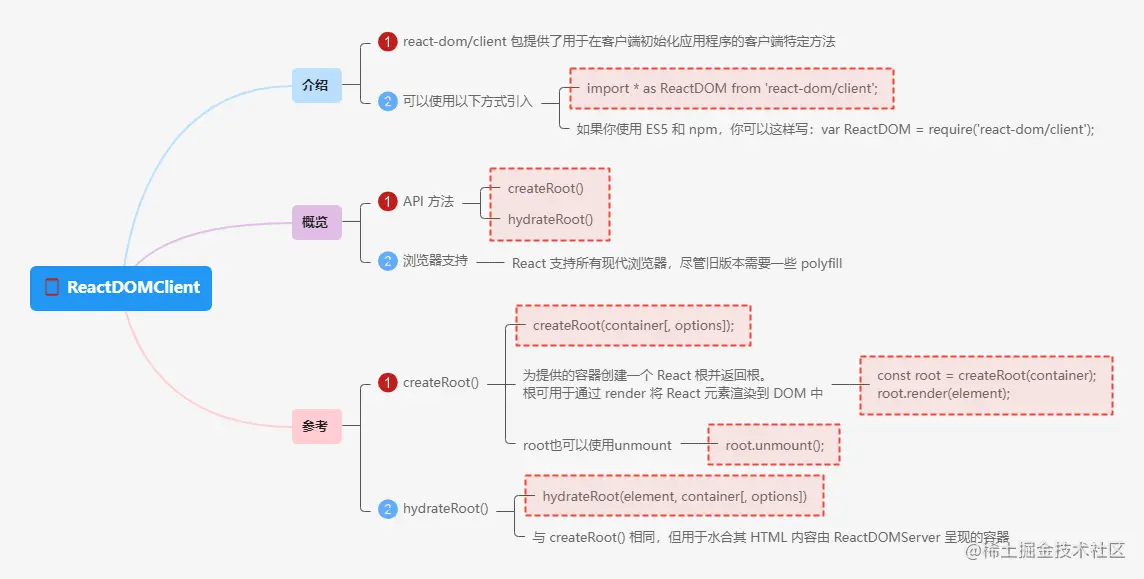 4.4ReactDOMClient.png