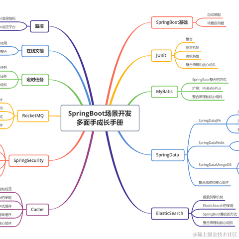 掘金小册于2022-11-23 17:13发布的图片