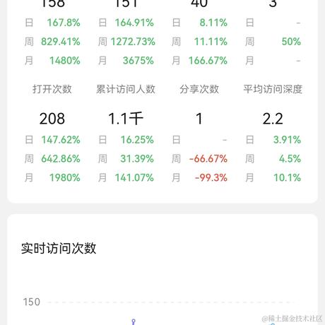 虐呀于2022-04-23 09:13发布的图片