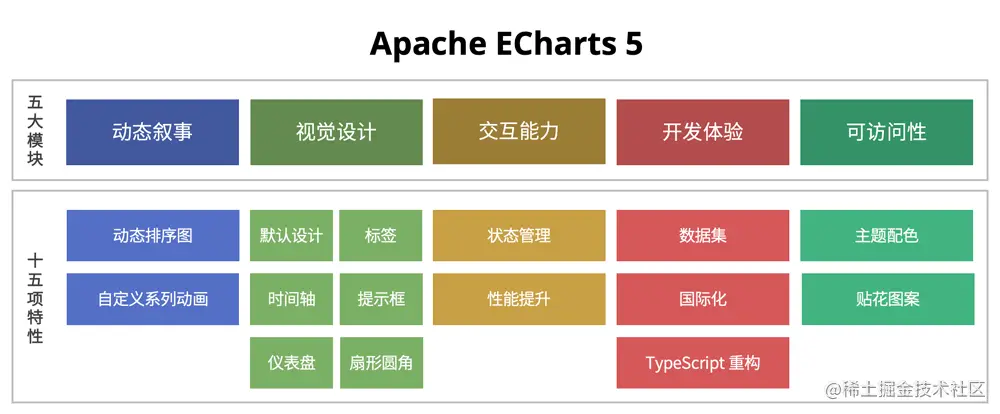 echarts-5.png