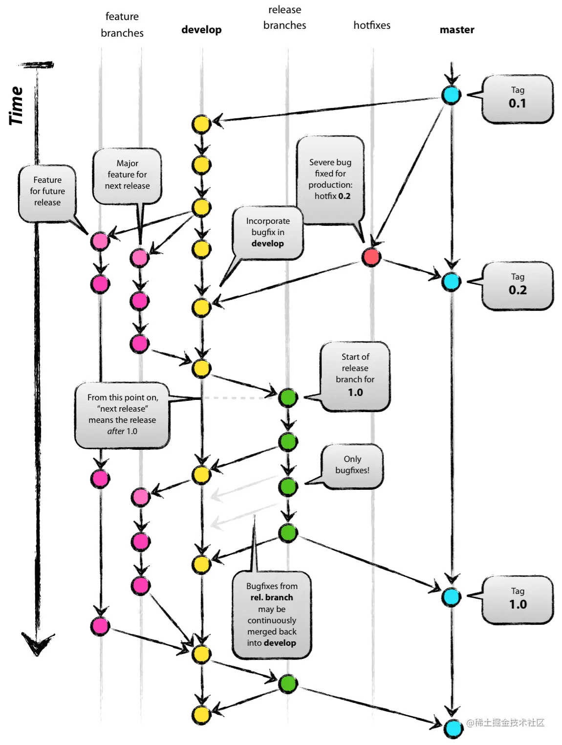 git-flow.png