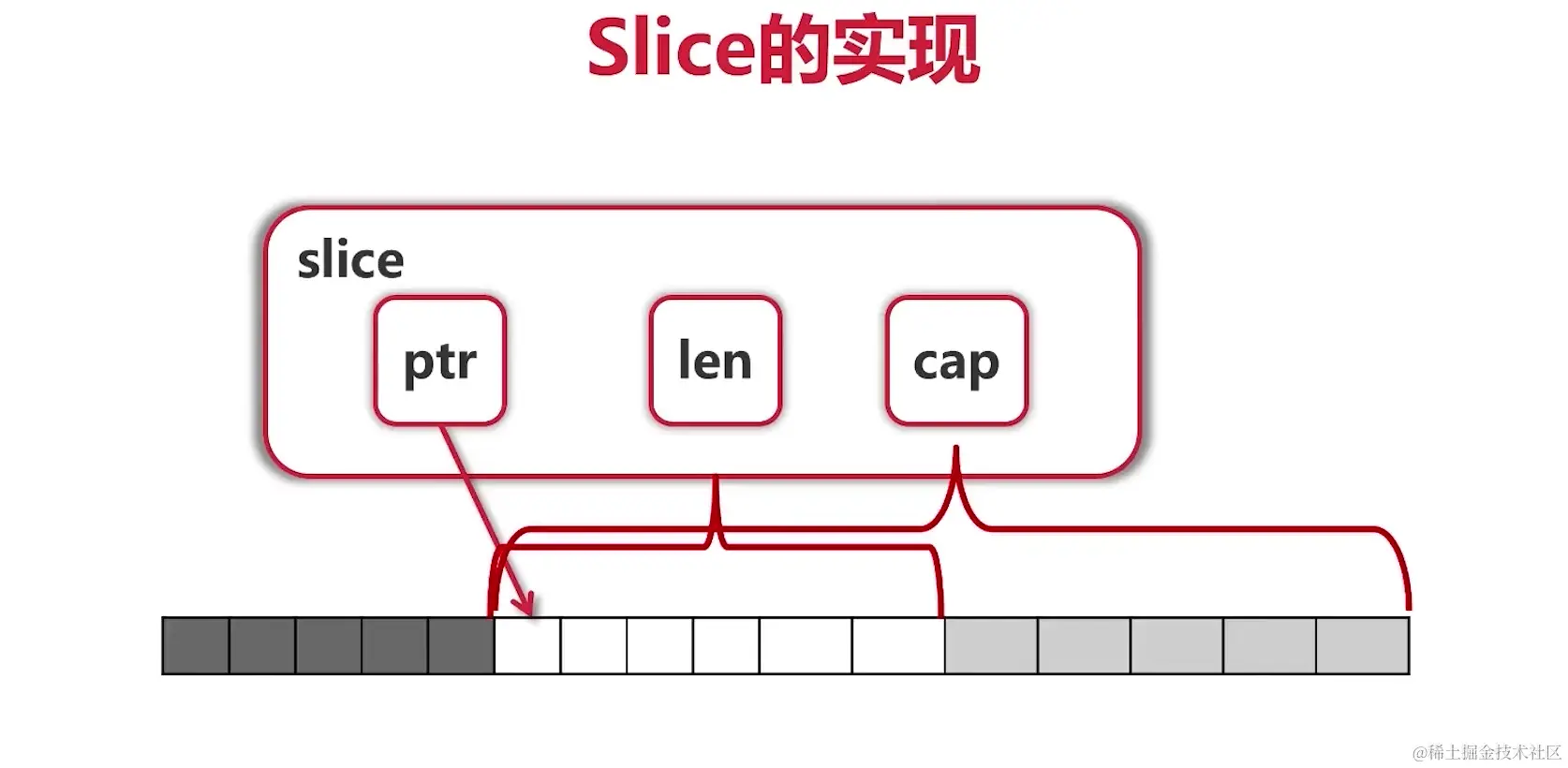 截屏2022-04-14 21.50.56.png