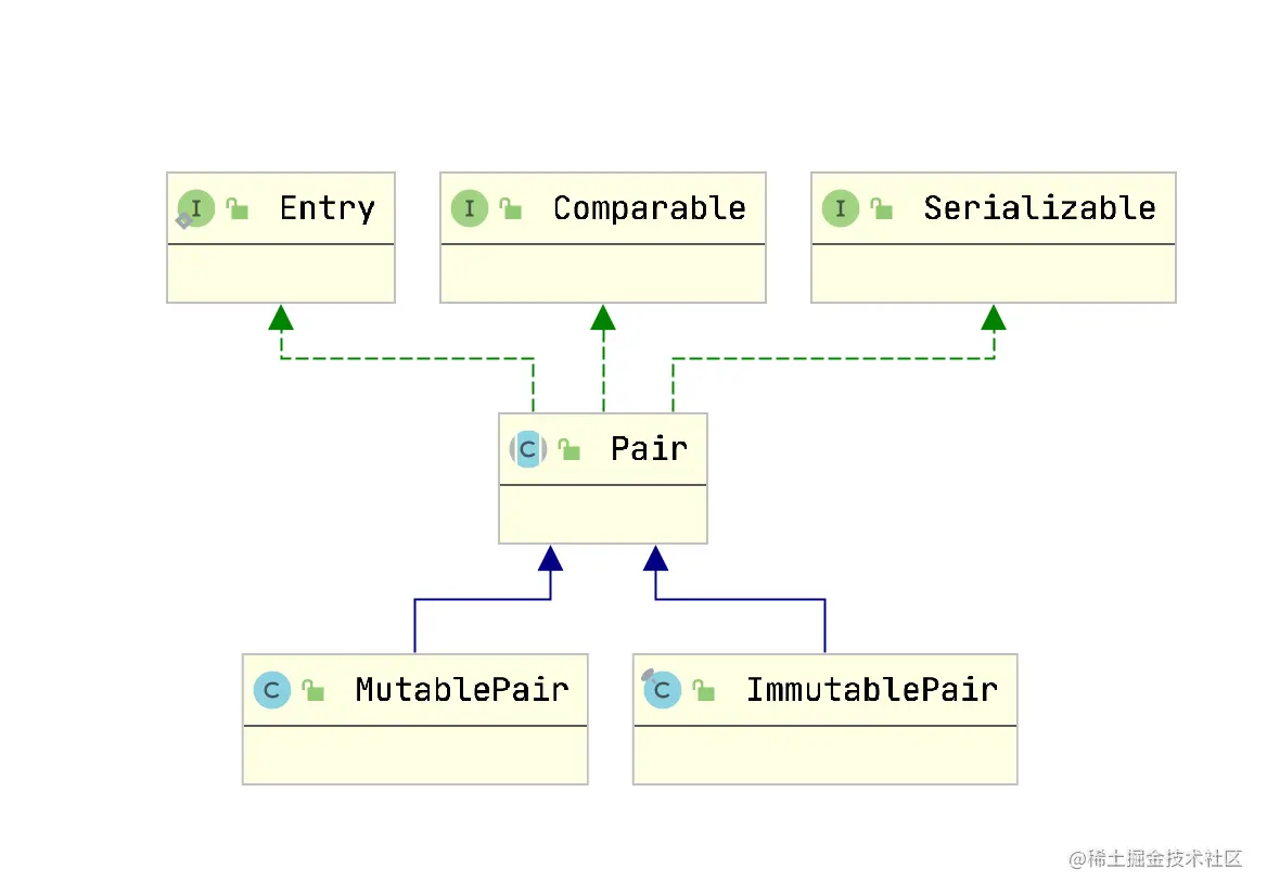 java-commons-lang