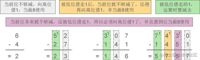 八进制减法.png