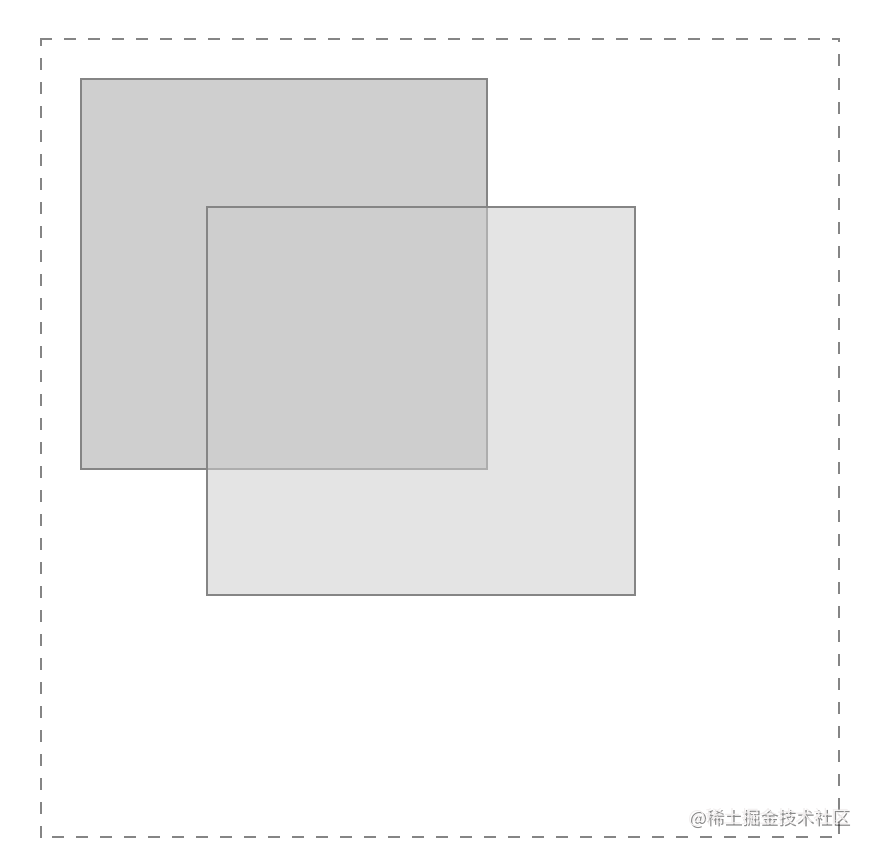 With a RelativeLayout, build a larger layout - Moment For Technology