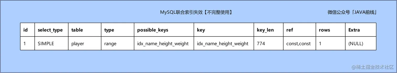 11 索引失效_联合索引_不完整使用.jpg
