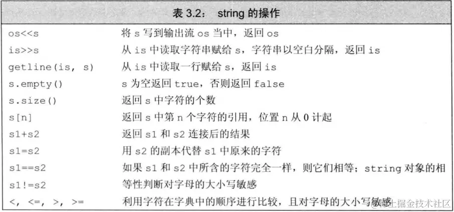 string-operation.png