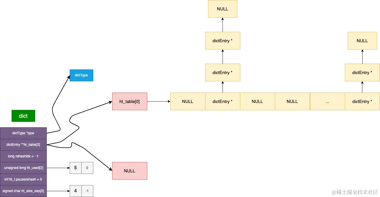 dict4.png