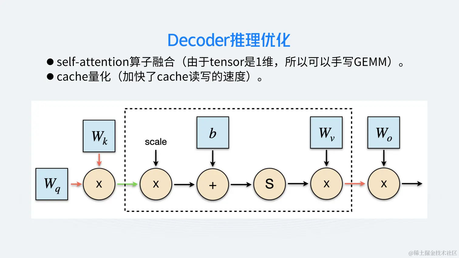 AI开发工具和大模型演进-韦阳-6.27_17.png