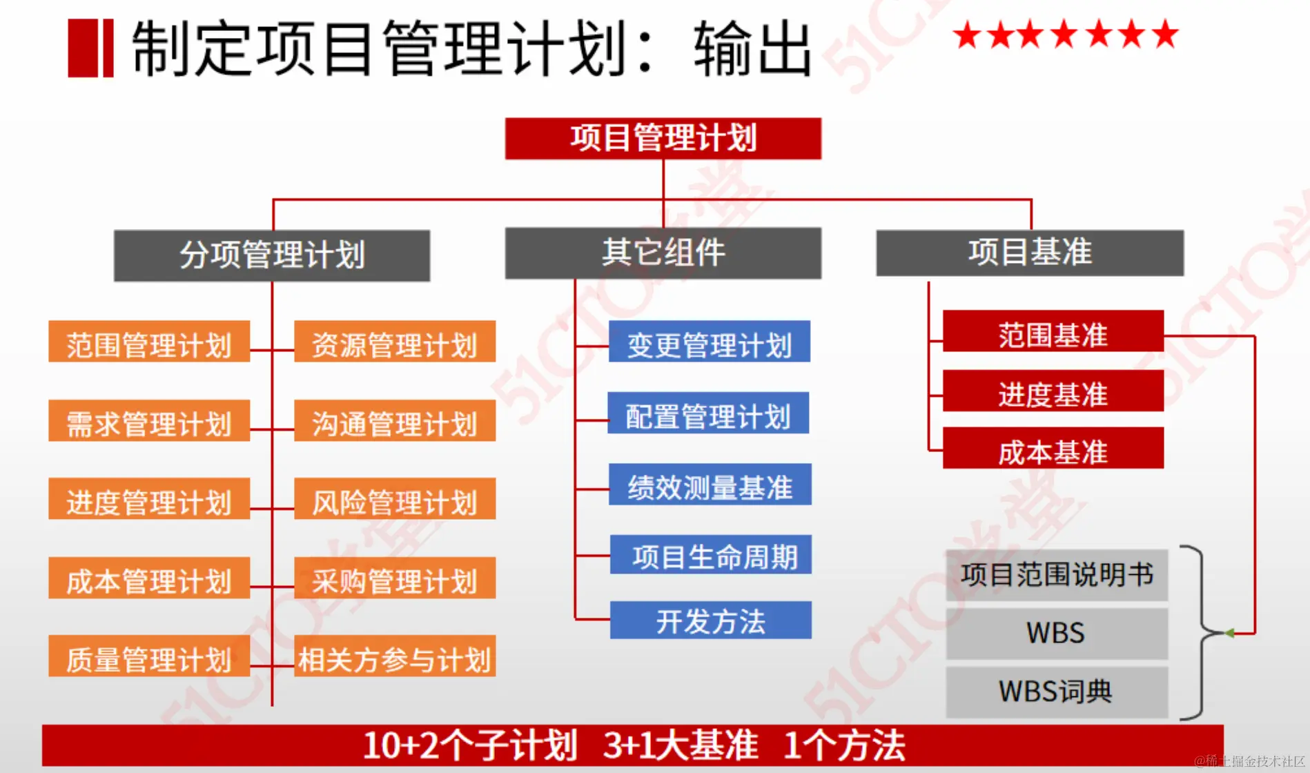 截屏2023-08-04 15.21.31.png