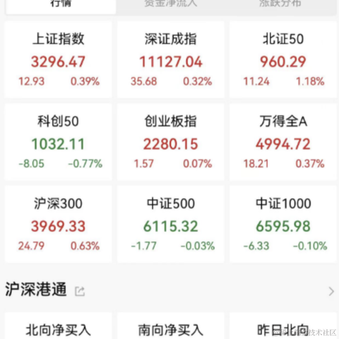 面包真好喝于2023-05-22 16:59发布的图片