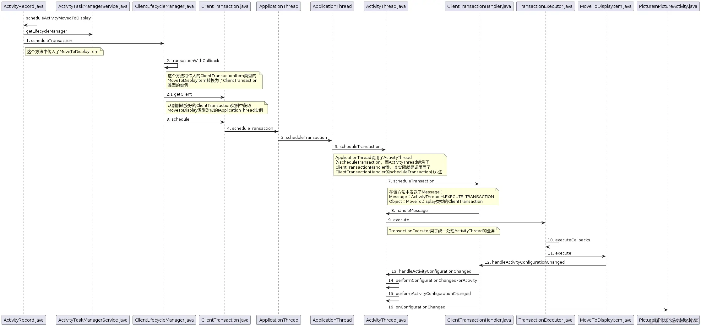 scheduleActivityMovedToDisplay.png