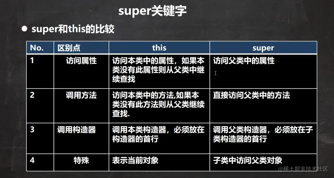 super与this的比较.png