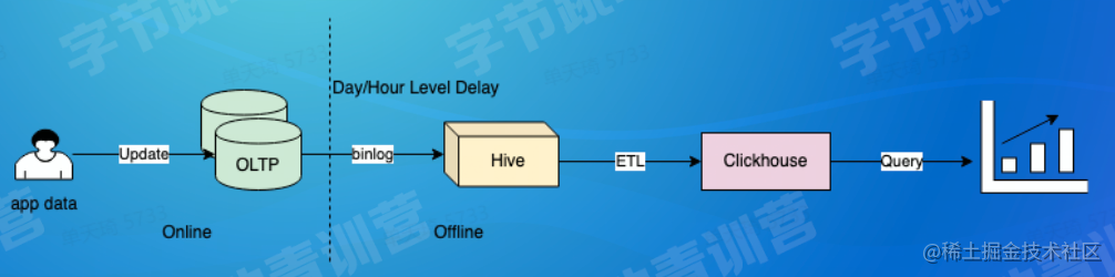 QQ截图20220731184101.png