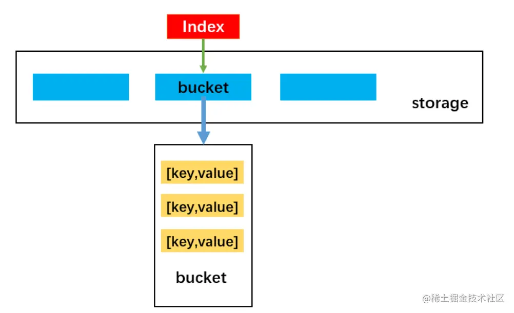 屏幕截图 2022-05-12 195525.png