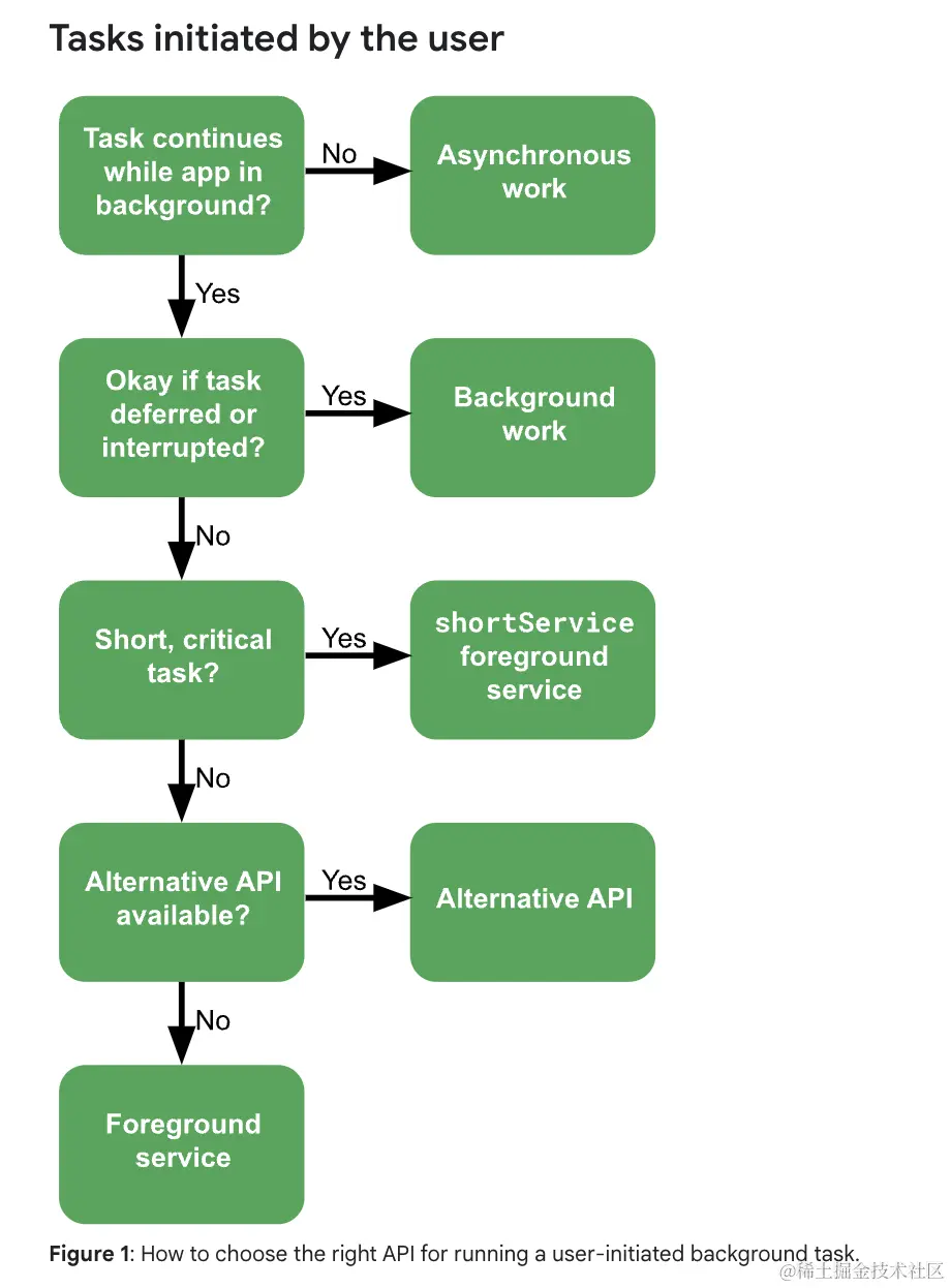 how-to-choose-the-right-api.png