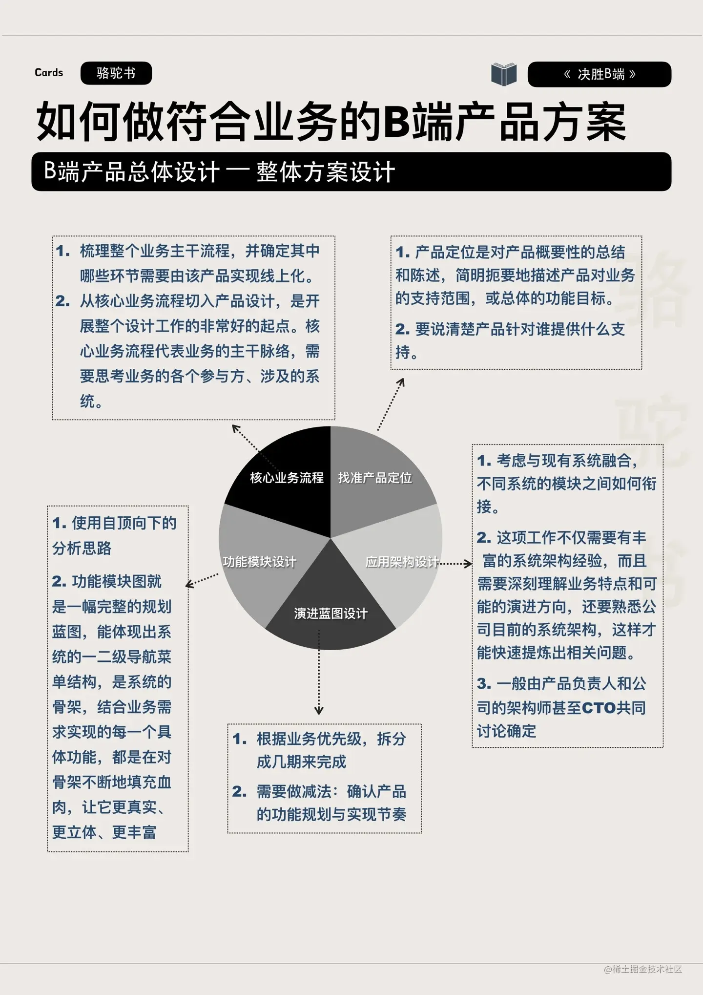 B端产品设计总流程-整体方案设计.jpg