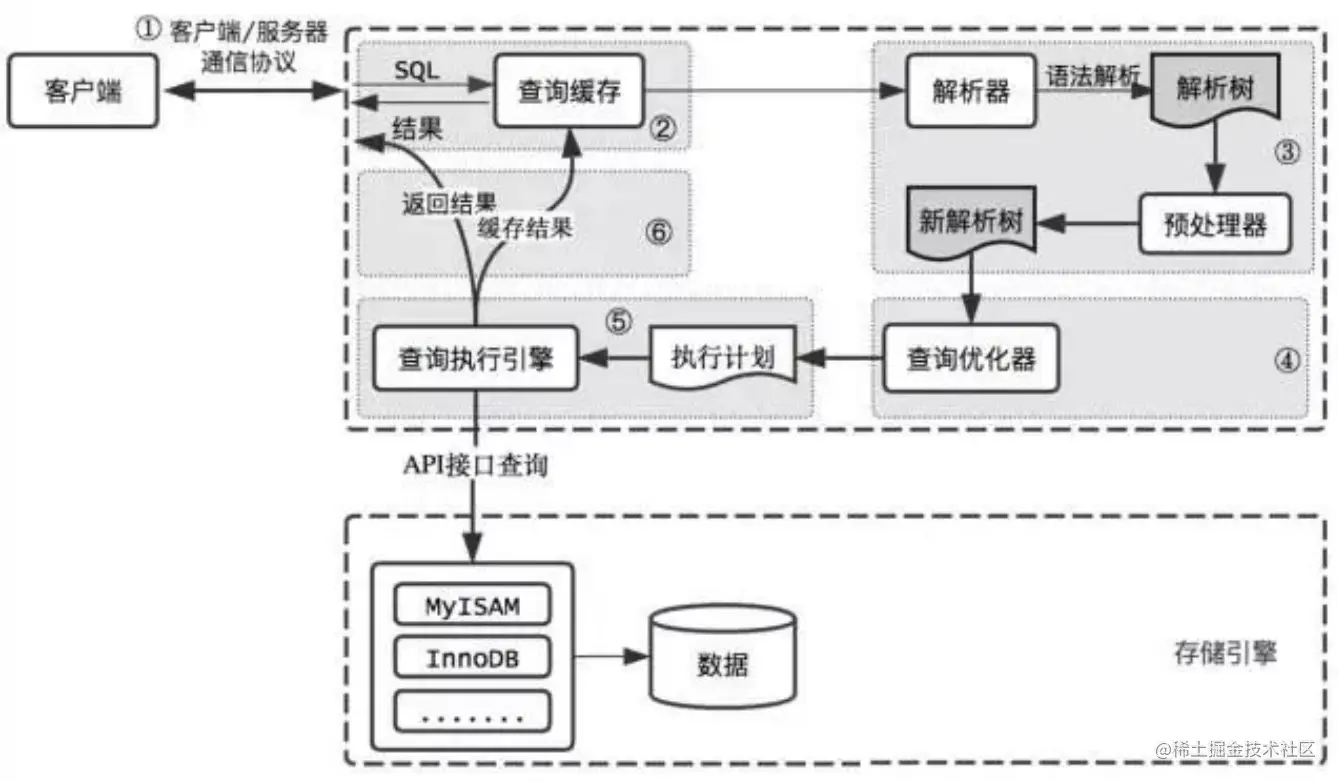 sql执行流程.png
